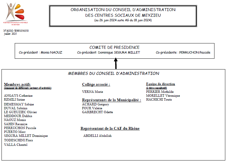 image organigramme CA 2025 2026